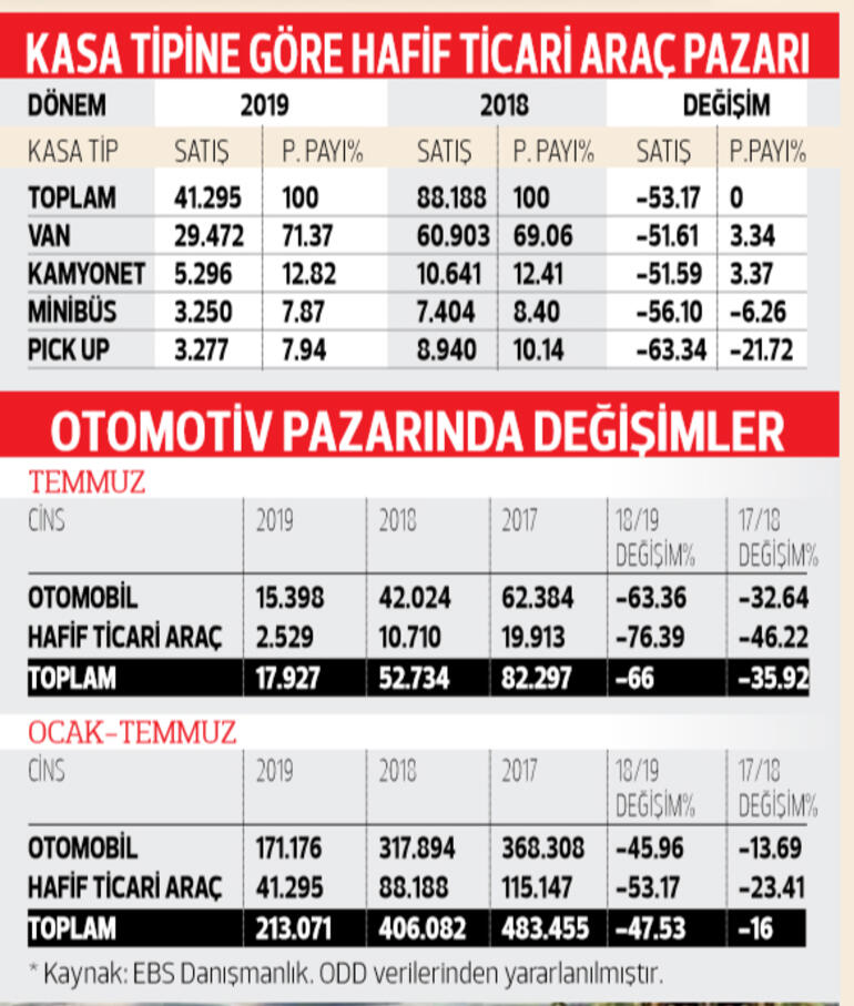 İsmi ‘hafif’ sıkıntısı ‘ağır’