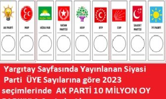 YARGITAY PARTİ ÜYE KAYITLARI ile ARAŞTIRMA ŞİRKETİ SONUÇLARI ÇOK FARKLI,NEDEN ?