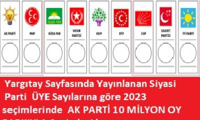 YARGITAY PARTİ ÜYE KAYITLARI ile ARAŞTIRMA ŞİRKETİ SONUÇLARI ÇOK FARKLI,NEDEN ?