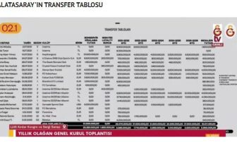 Dikkat !…Bir Futbolcunun aylık maaşı 2023/2024 sezonunda 1.1 milyon euro