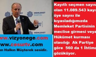 MEMLEKET PARTİSİNİN YARGITAY SİYASİ PARTİLER BÜROSUNDA KAYITLI 20.636 ÜYESİ VAR