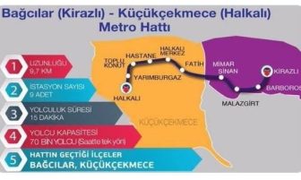 Kirazlı-Halkalı Metro Hattı inşaatı durduruldumu ?