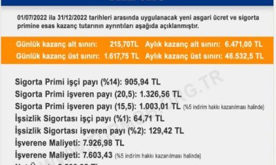 YENİ ASGARİ ÜCRET 5 BİN 500 TL OLDU!