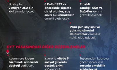 Emeklilikte yaşa takılanlara ilişkin Kanun, Resmi Gazete’de yayımlanarak yürürlüğe girdi.