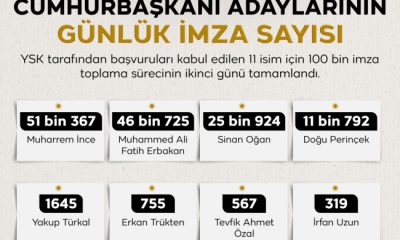 Cumhurbaşkanı adayları içinde 2000 İmza alamayan adaylar var