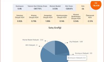 Trendyol,N11,Amazon, AliExpress gibi sitelerden İs yapanlar Zararmı ediyor ?