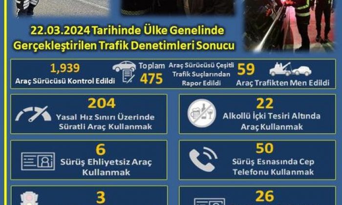 KKTC’de genelinde yapılan Trafik denetiminde 1,939 sürücüye işlem yapıldı