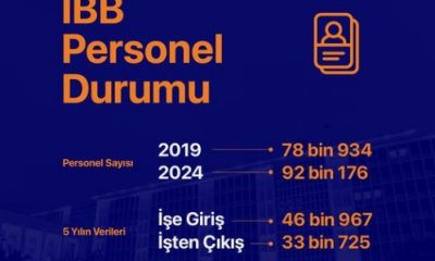 İBB 5 yılda 33 Bin 725 Kişiyi İşten çıkartmış , 46 Bin 967 Kişiyi İşe almış